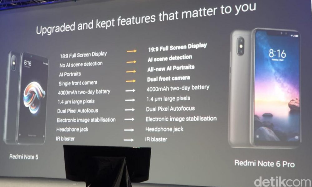 Di Cara Pro Sembunyikan 9 Redmi Aplikasi Note